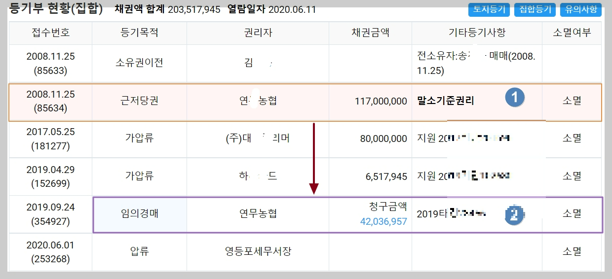 부동산 경매 권리분석&#44; 부동산 경매 효력없는 별도등기 &#44; 부동산 토지별도 등기