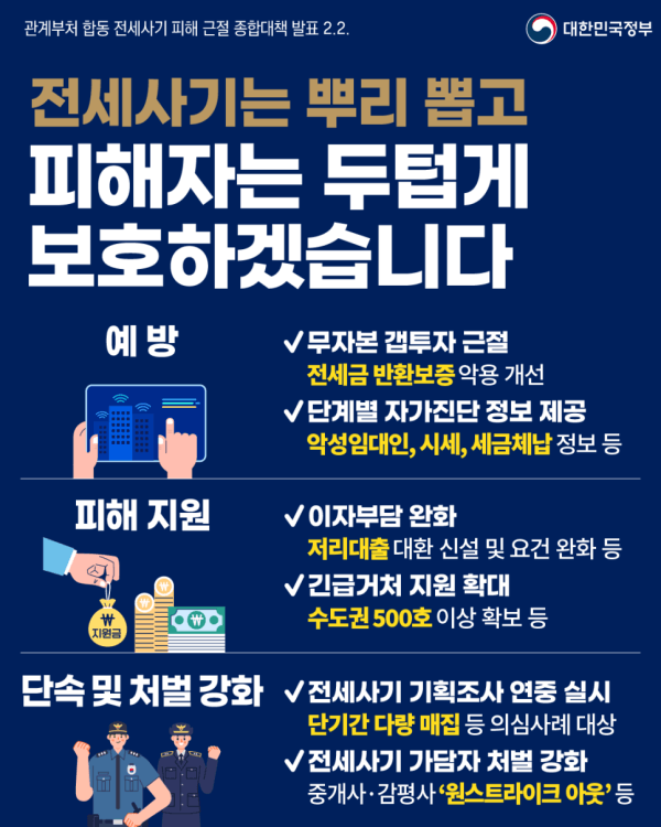 정부에서는 23년 2월 2일 전세사기 피해 근절 종합대책을 발표했습니다. (출처 : 정책공감 2023.2.2)