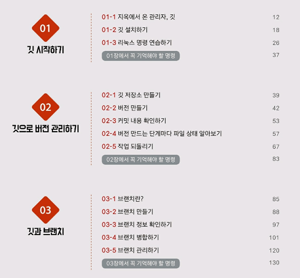  깃(Git)으로 버전 관리하기