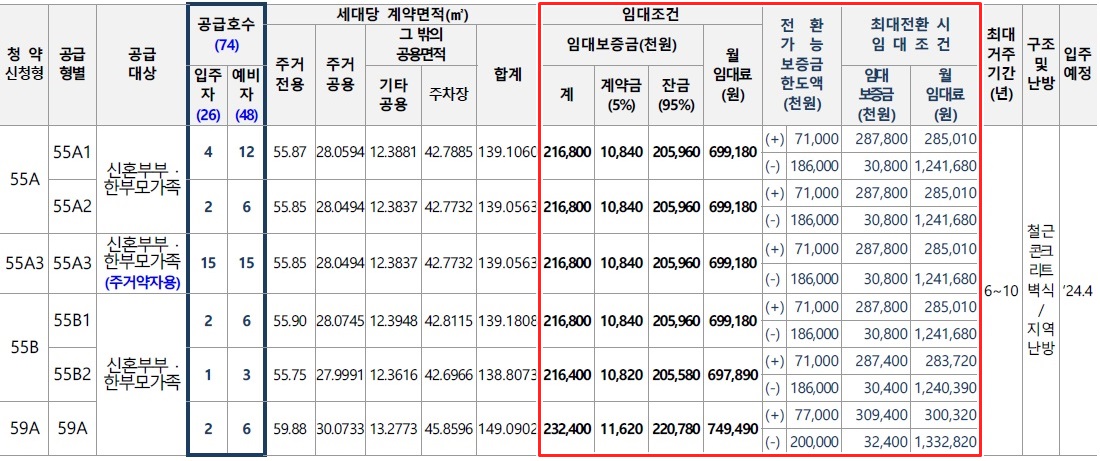 과천지식정보타운S3추가모집-8