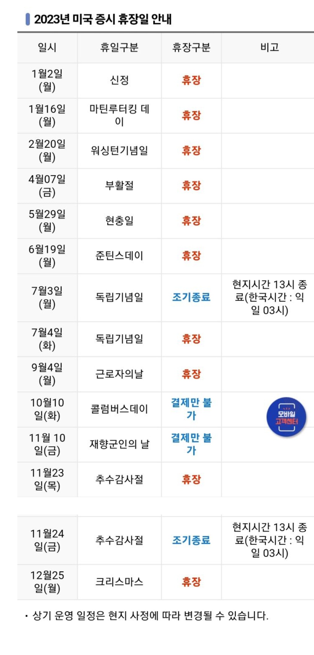  2023년 미국 증시 휴장일