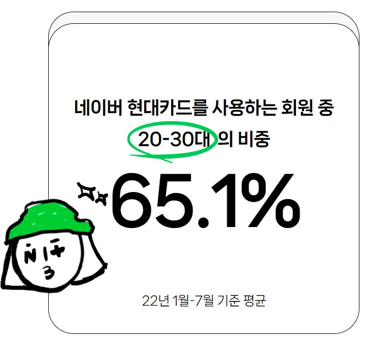  네이버 현대카드 혜택 총정리