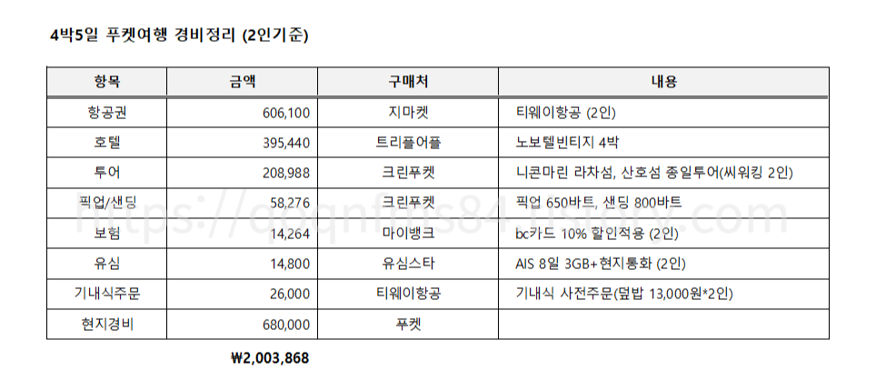 푸켓-여행경비