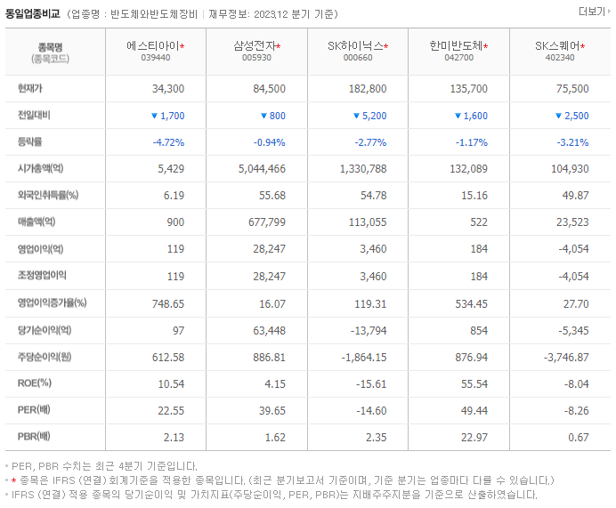 에스티아이_동종업비교자료