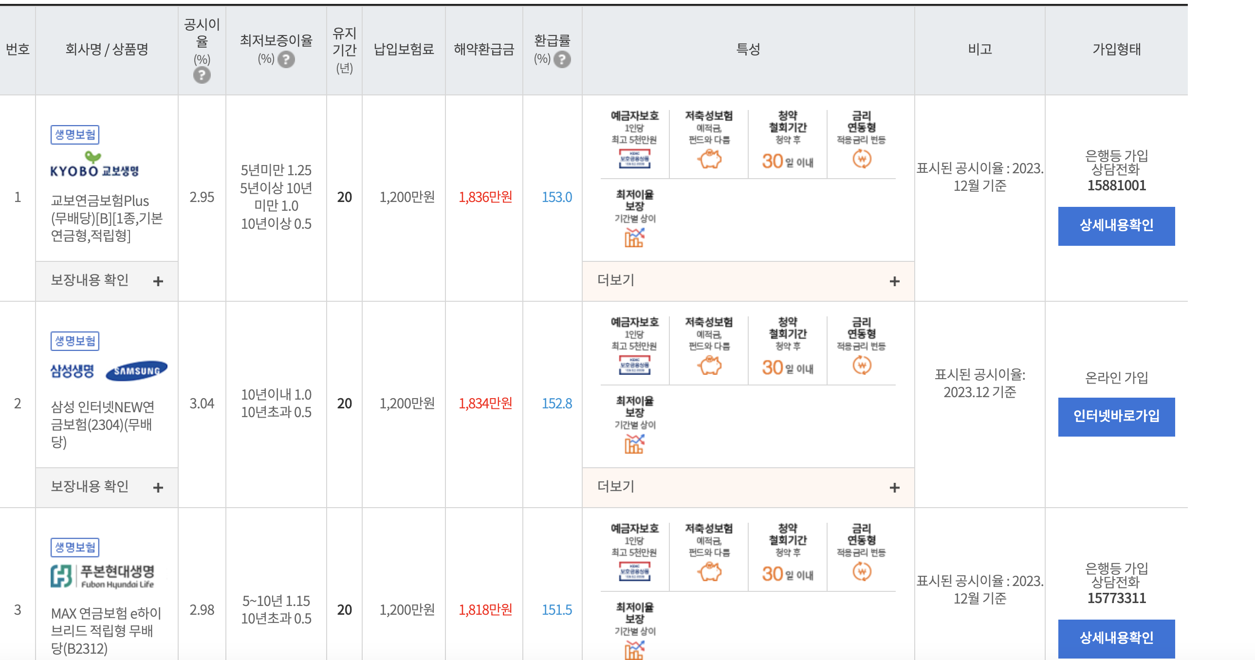  최저보증이율