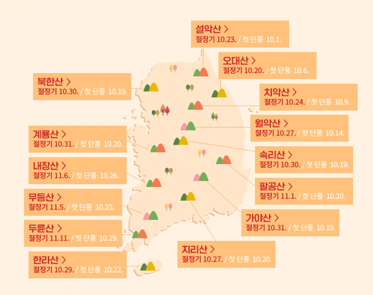 2023 단풍 절정 시기