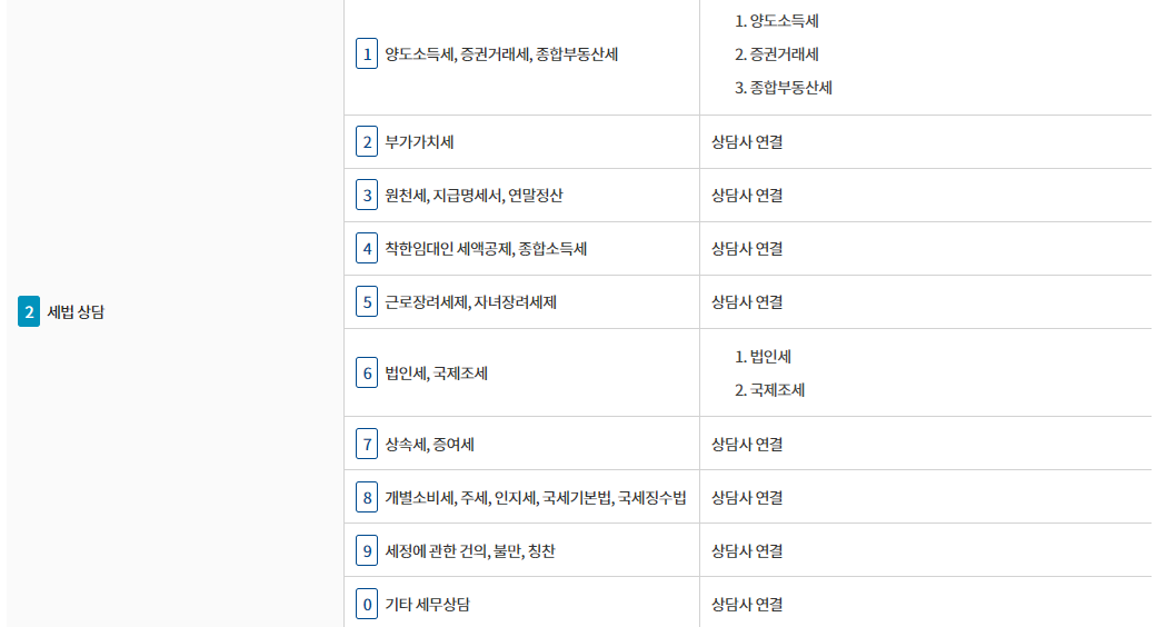 국세청 서비스별 단축번호-2