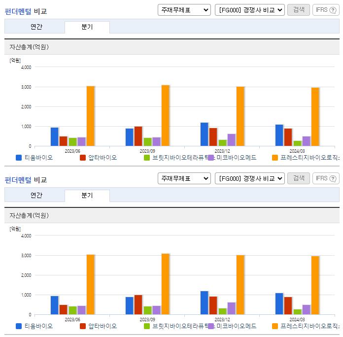 티움바이오_업종분석