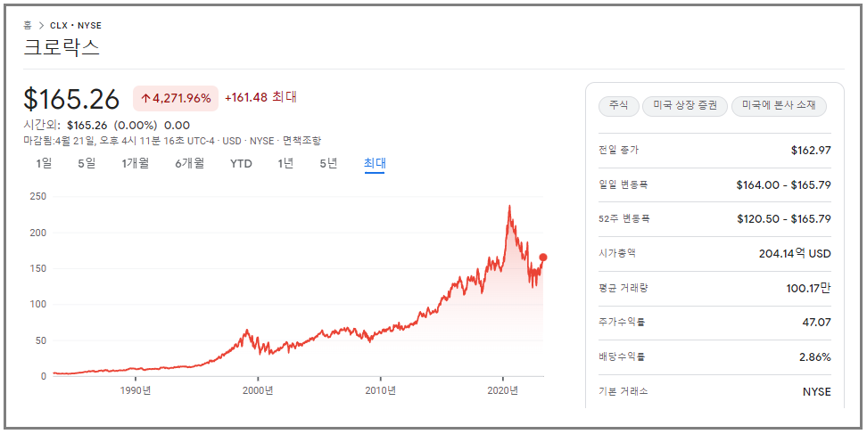 45년 연속 배당 인상 소비재 기업 크로락스 Clorox (종목코드: CLX) 배당금