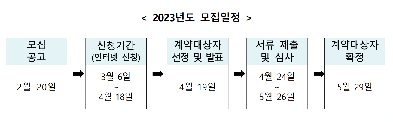 2023년 로또판매점 접수 일정