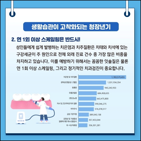 청장년기의 구강관리법 2