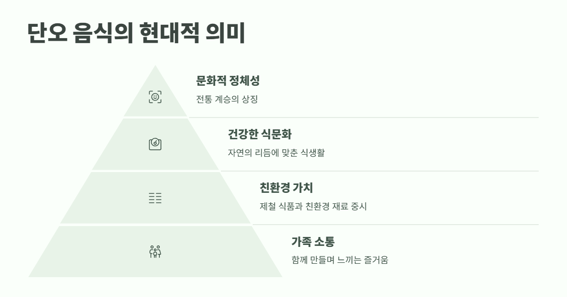 단오 음식 ❘ 전통 절기 요리부터 현대식 레시피까지 10