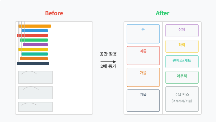Before After