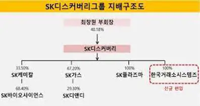 SK디스커버리