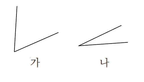 초등학교 수학 4학년 1학기 2단원 각도 요점정리