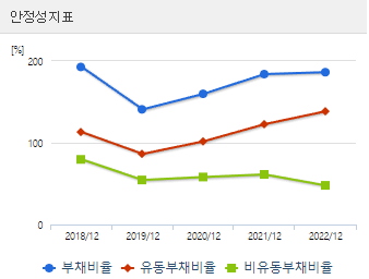 씨티알모빌리티 안전성