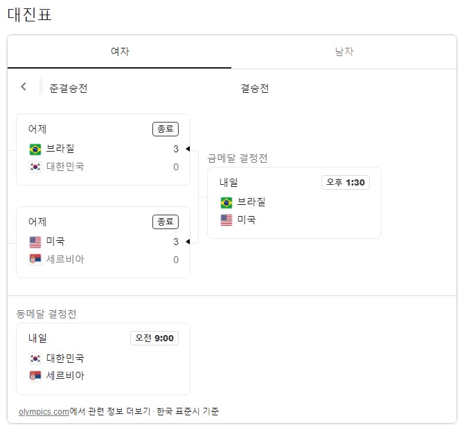 배구 순위 국제배구연맹 <여자 배구 순위> 1