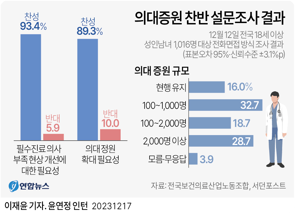 병원휴진일정4