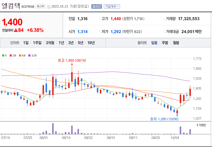 엘컴텍 주가
