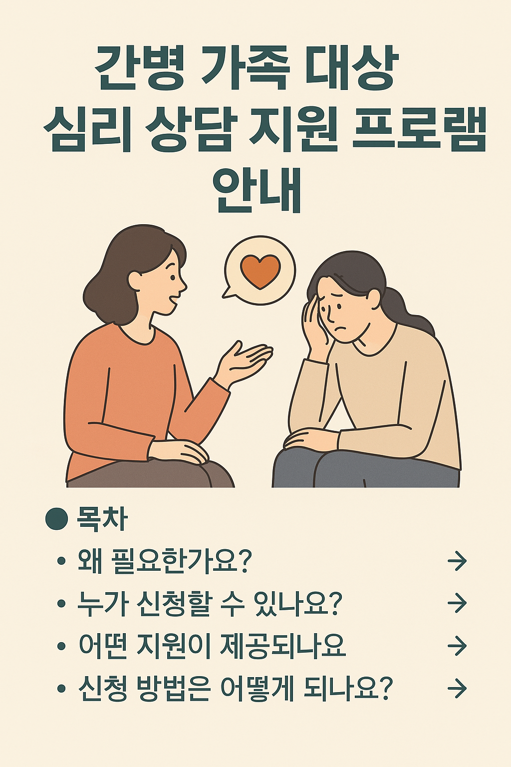 간병 가족 대상 심리 상담 지원 프로그램을 주제로 한 인포그래픽. 왼쪽에는 말풍선을 통해 마음을 표현하는 상담사, 오른쪽에는 걱정하는 표정의 가족 간병인이 나란히 앉아 있다. 상단에는 굵고 선명한 글씨로 '간병 가족 대상 심리 상담 지원 프로그램 안내'라고 적혀 있으며, 하단에는 '목차'와 함께 &quot;왜 필요한가요?&quot;, &quot;누가 신청할 수 있나요?&quot;, &quot;어떤 지원이 제공되나요?&quot;, &quot;신청 방법은 어떻게 되나요?&quot; 등의 항목이 나열되어 있다. 전체적으로 따뜻하고 안정적인 색조가 사용되었으며, 이해하기 쉬운 구성이다.
