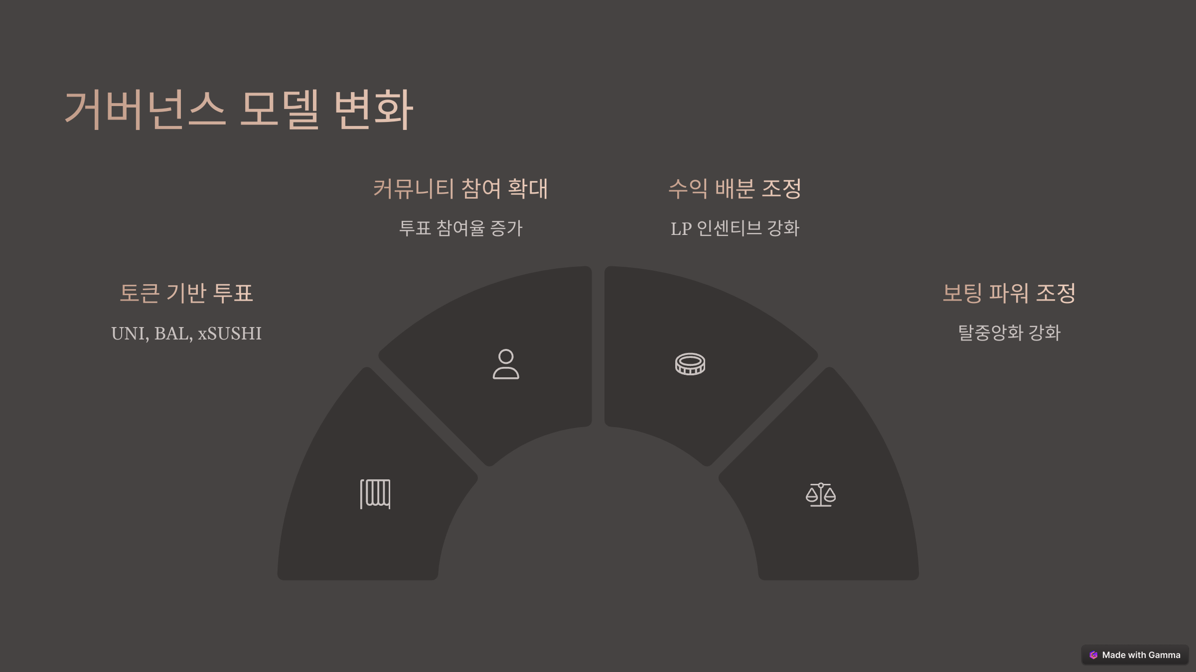 스왑 프로토콜 최신 업데이트 및 변화