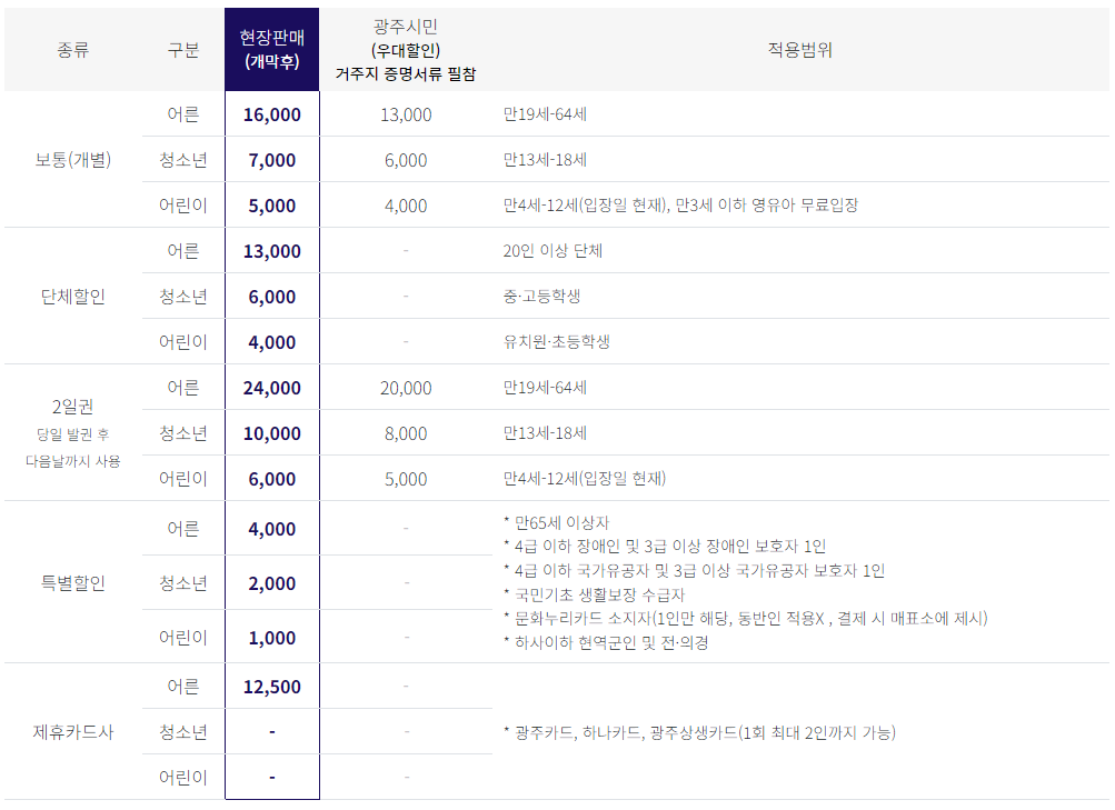 광주비엔날레-티켓가격