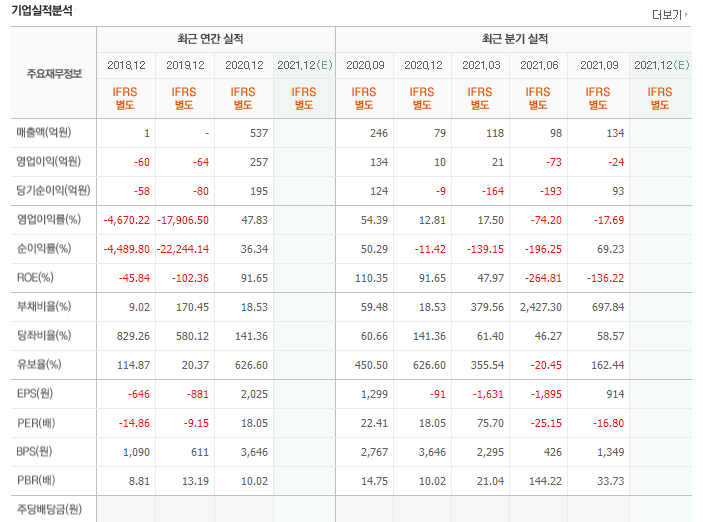 피씨엘-기업실적