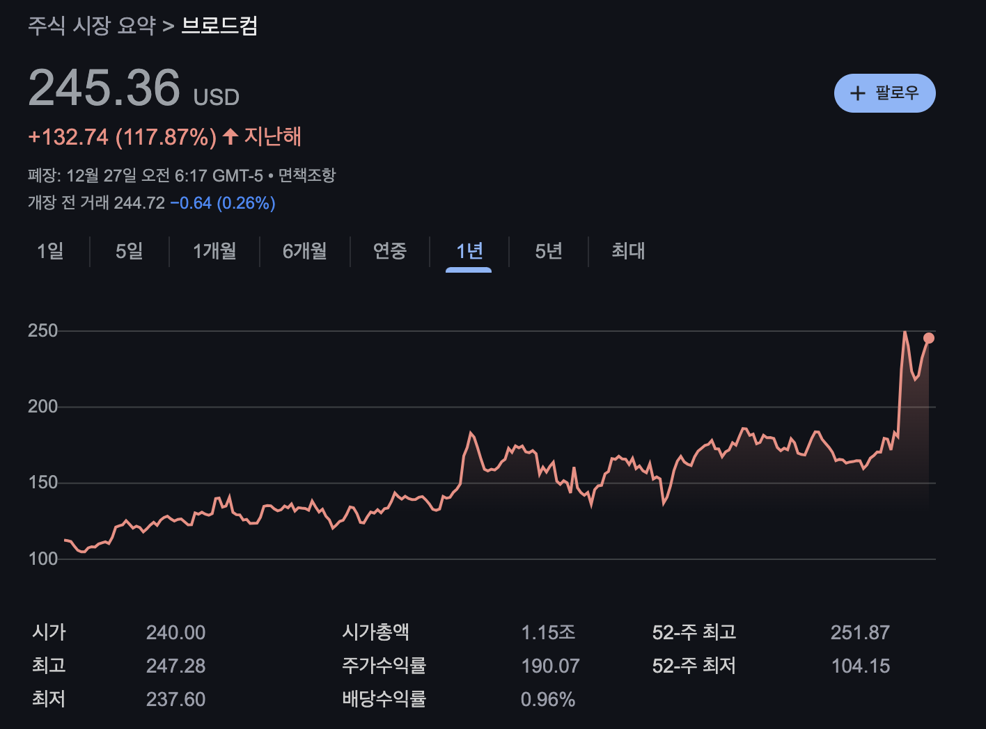 브로드컴 주가 및 시가총액