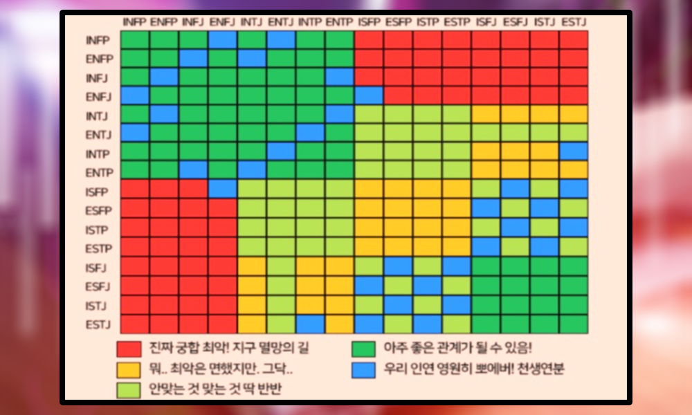 Mbti 최고 혹은 최악 의 궁합 알아보자 Mbti 유형 특징 Mbti 궁합표 Mbti 연애