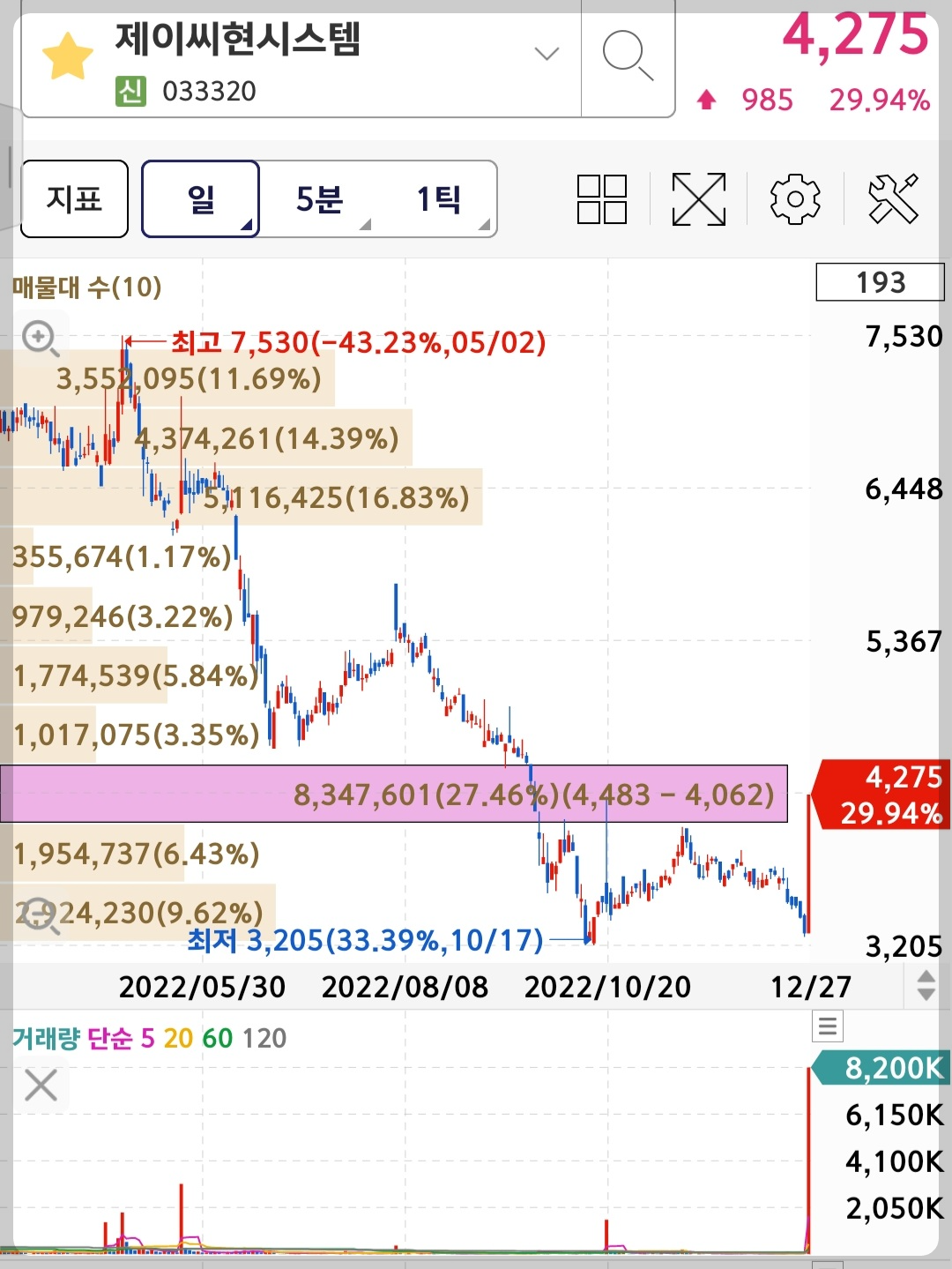 제이씨현시스템 차트