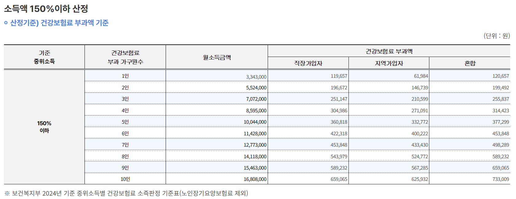 서울시-청년-월세-지원-혜택-240만원-받기