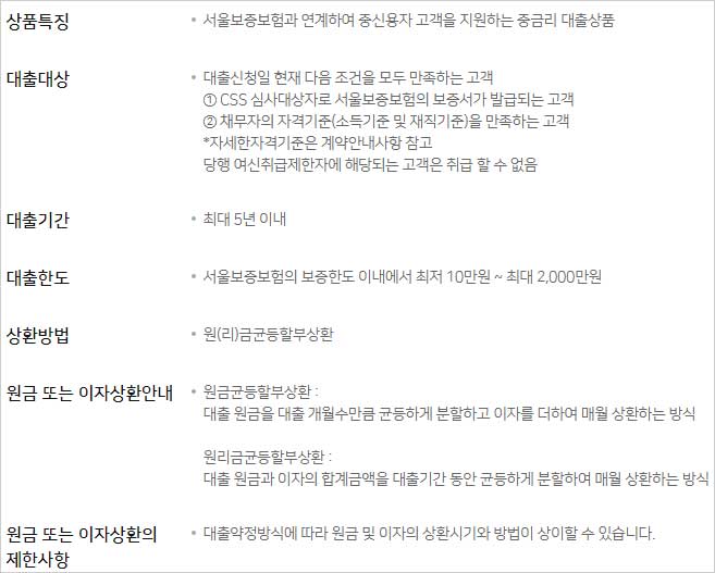 NH농협-사잇돌-대출자격-대상-기간-한도-상환방법-설명-이미지