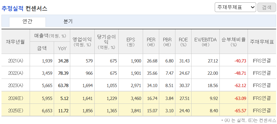 추정실적