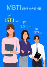 mbti 테스트