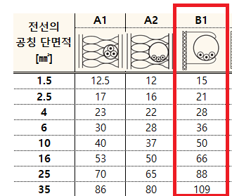 전류에 2