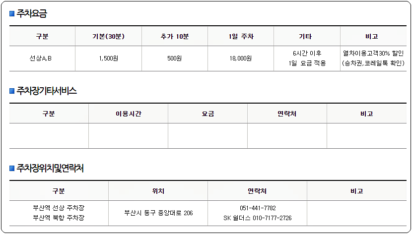 부산역 주차비