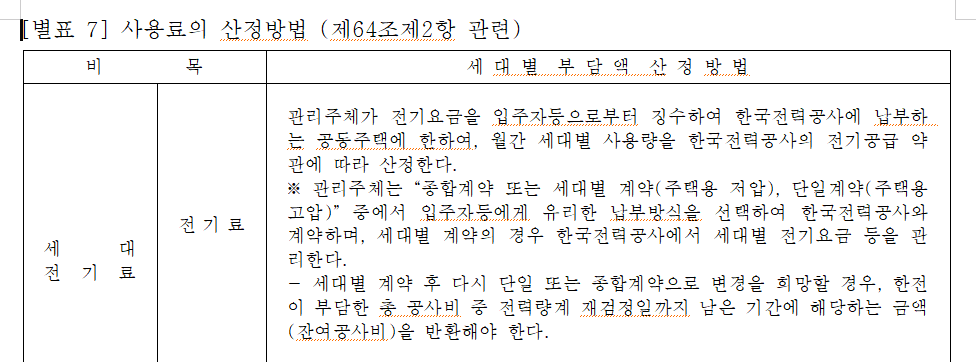 세대전기료 산정방법(자료:서울시 공동주택관리규약준칙)