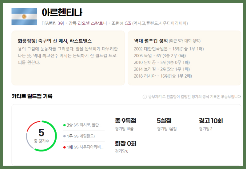  카타르 월드컵 4강 아르헨티나 대 크로아티아