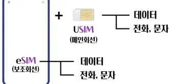 편리함을 확실히 더하다 eSIM 제대로 알고 사용하기 이심사용법 완벽 가이드_11