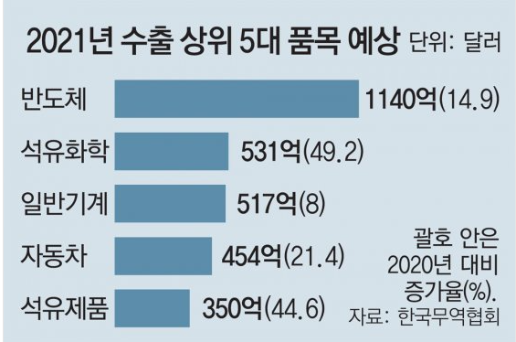  6. 취업준비 첫 번째 단계(4/5) : 취업 할 때 고려해야할 다섯가지 - 산업군 & 연봉