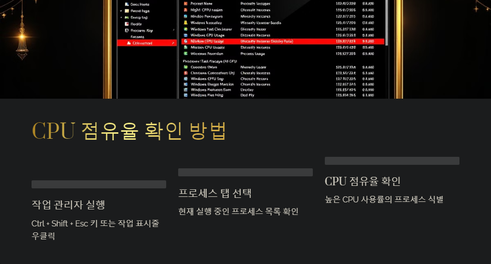 CPU사용률