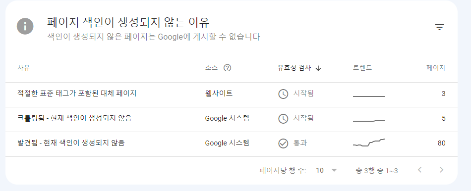  [정보] 구글 서치콘솔 - 페이지 색인생성 안 됨 문제 (분석 및 해결방안)