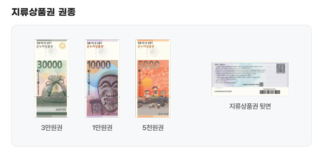 온누리 상품권 사용처 - 집 근처 마트 실시간 찾는 방법