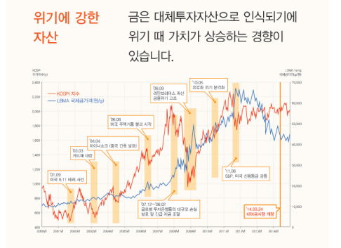 금테크 방법 ★안전자산 금테크★ 한국 금투자 금거래 방법 - 10