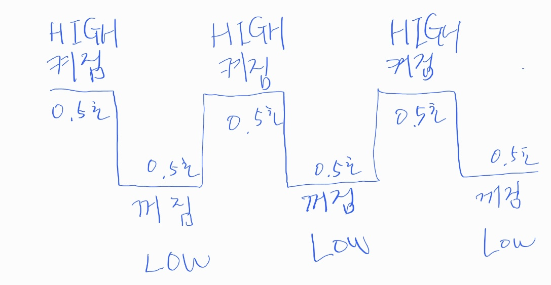 아두이노 digitalWrite (디지털 출력) 와 delay로 led 제어 심화