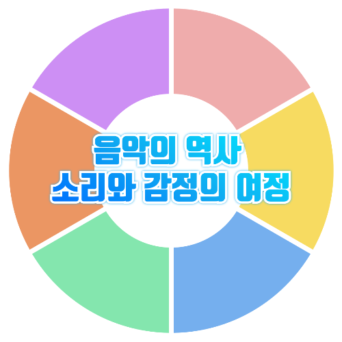 음악의 역사, 소리와 감정의 여정