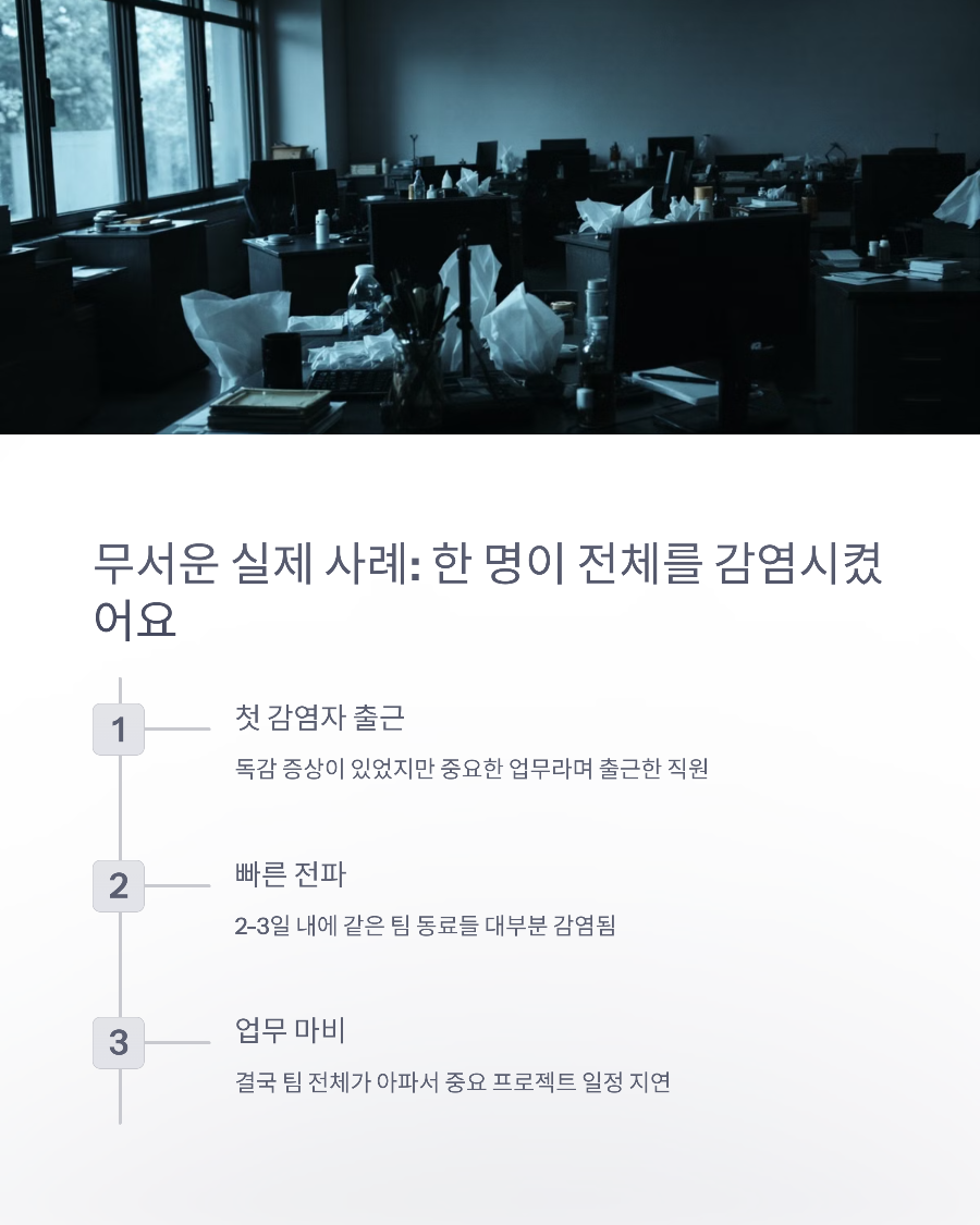 B형 독감, 격리 안 하면 회사에서 벌어지는 일…😨