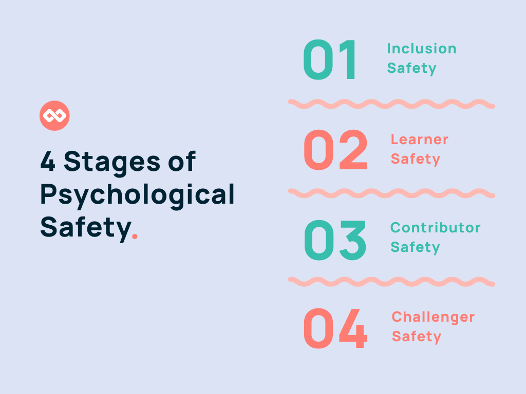 심리적 안전감의 4단계