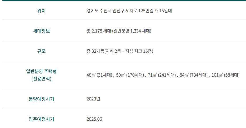  매교역 펠루시드 아파트 분양 예정