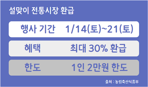 설맞이 전통시장 환급 이미지